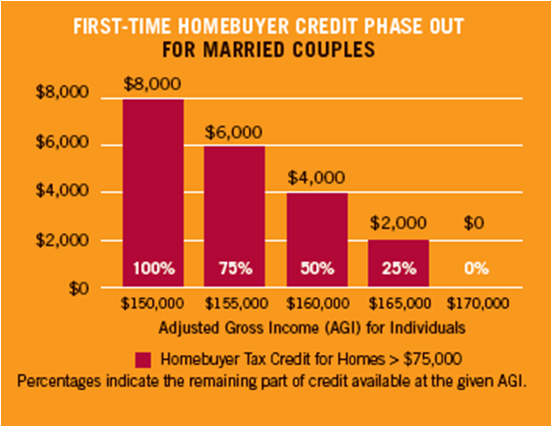 2009 Economic Recovery Act ~ Married Couples Tax Credit